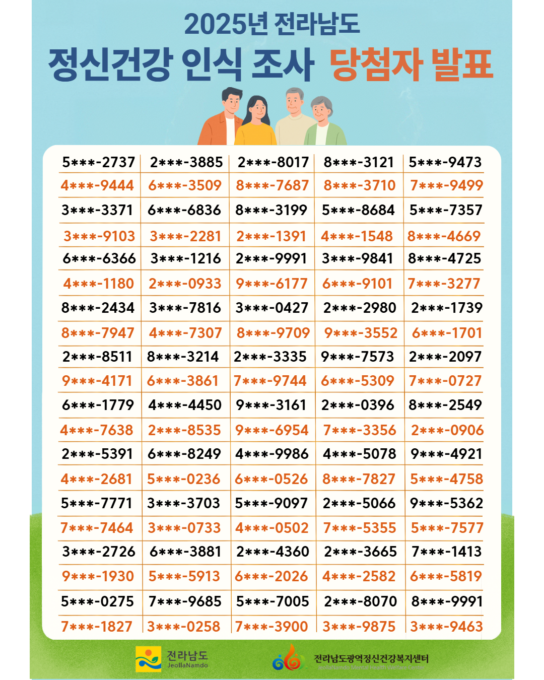 2025년 전라남도 정신건강 인식조사 당첨자 안내