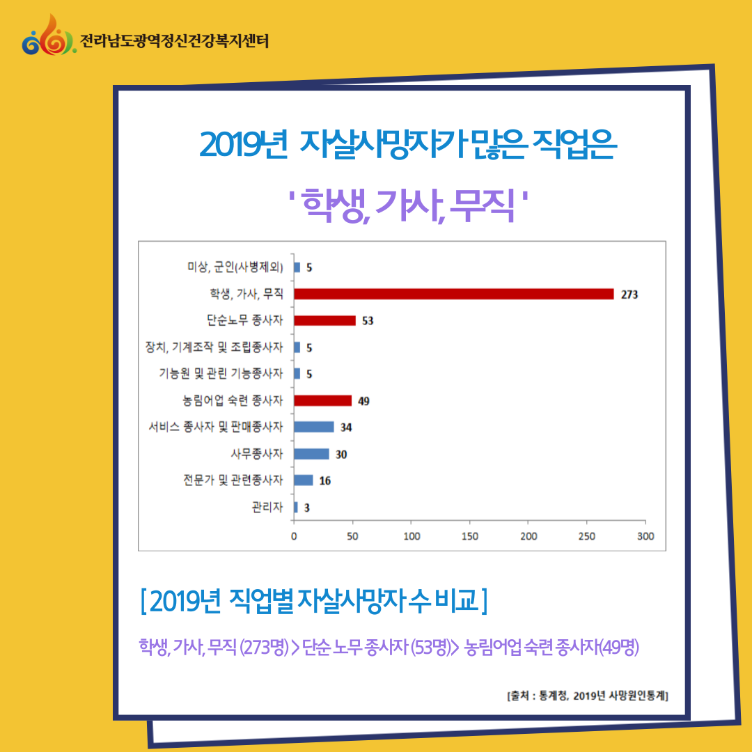 [카드뉴스] 전라남도 자살통계 한눈에 보기