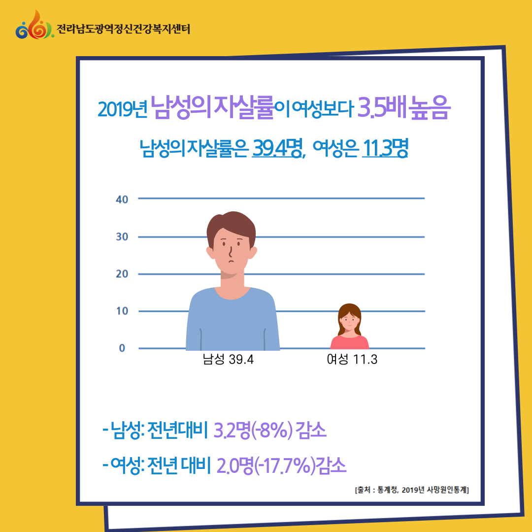 [카드뉴스] 전라남도 자살통계 한눈에 보기