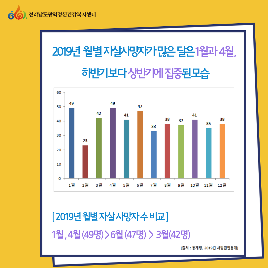 [카드뉴스] 전라남도 자살통계 한눈에 보기