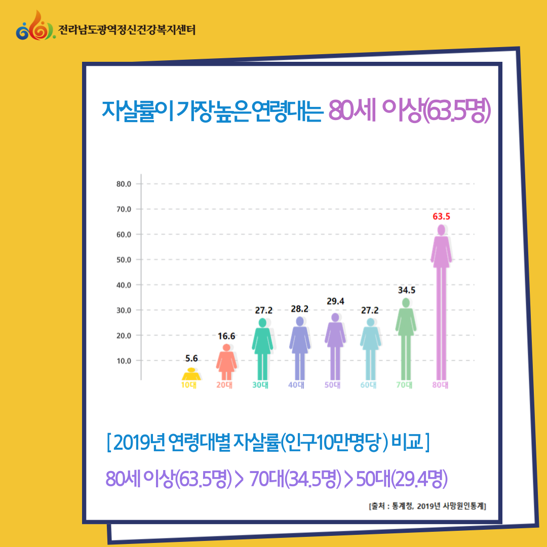 [카드뉴스] 전라남도 자살통계 한눈에 보기