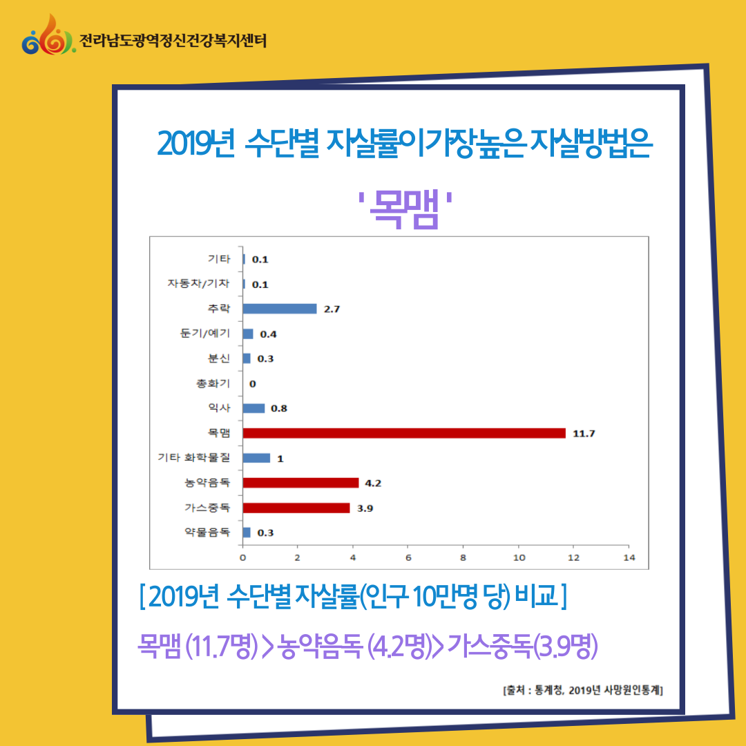 [카드뉴스] 전라남도 자살통계 한눈에 보기