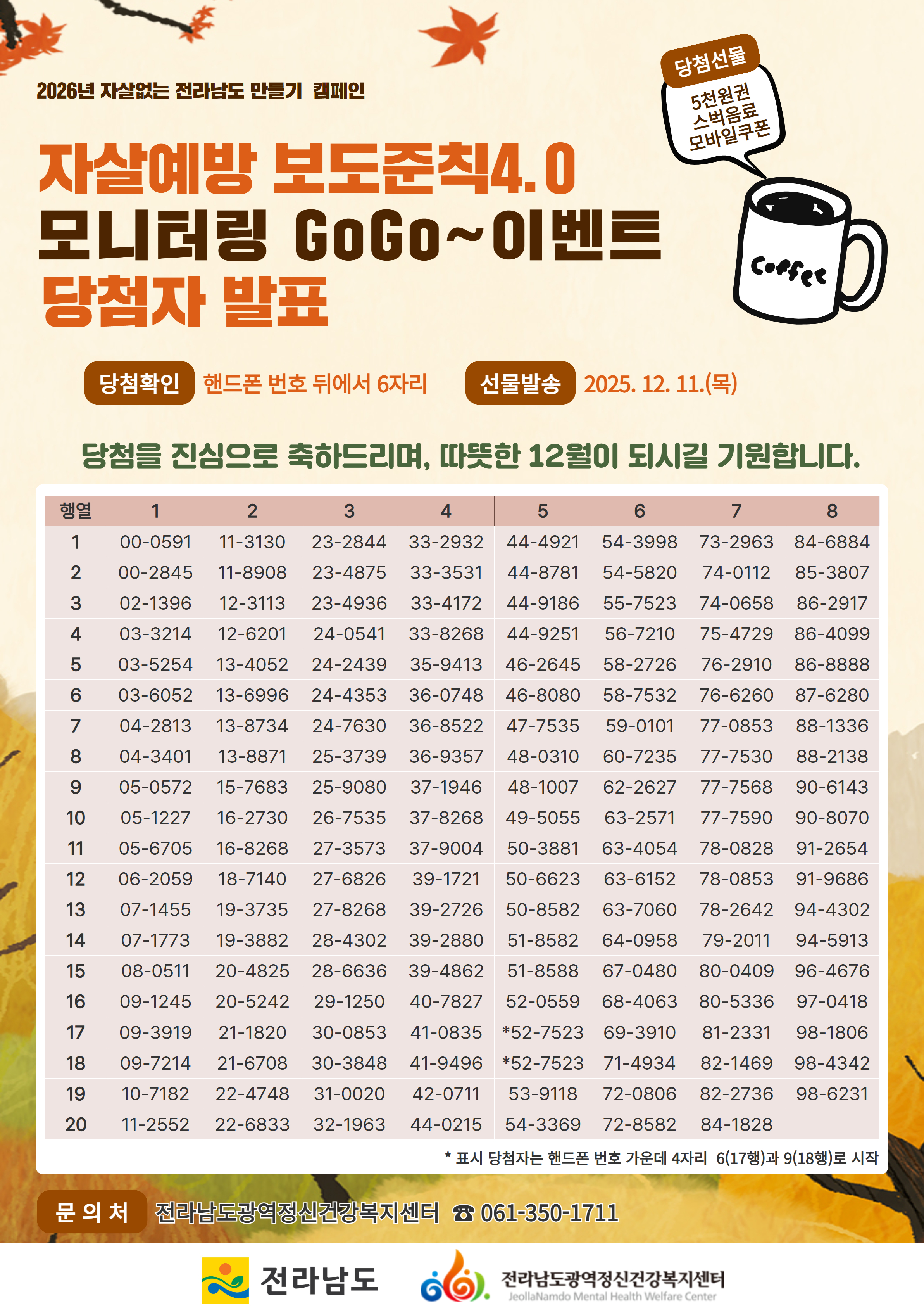 「2025년 자살예방보도준칙4.0 모니터링 이벤트」당첨자 발표