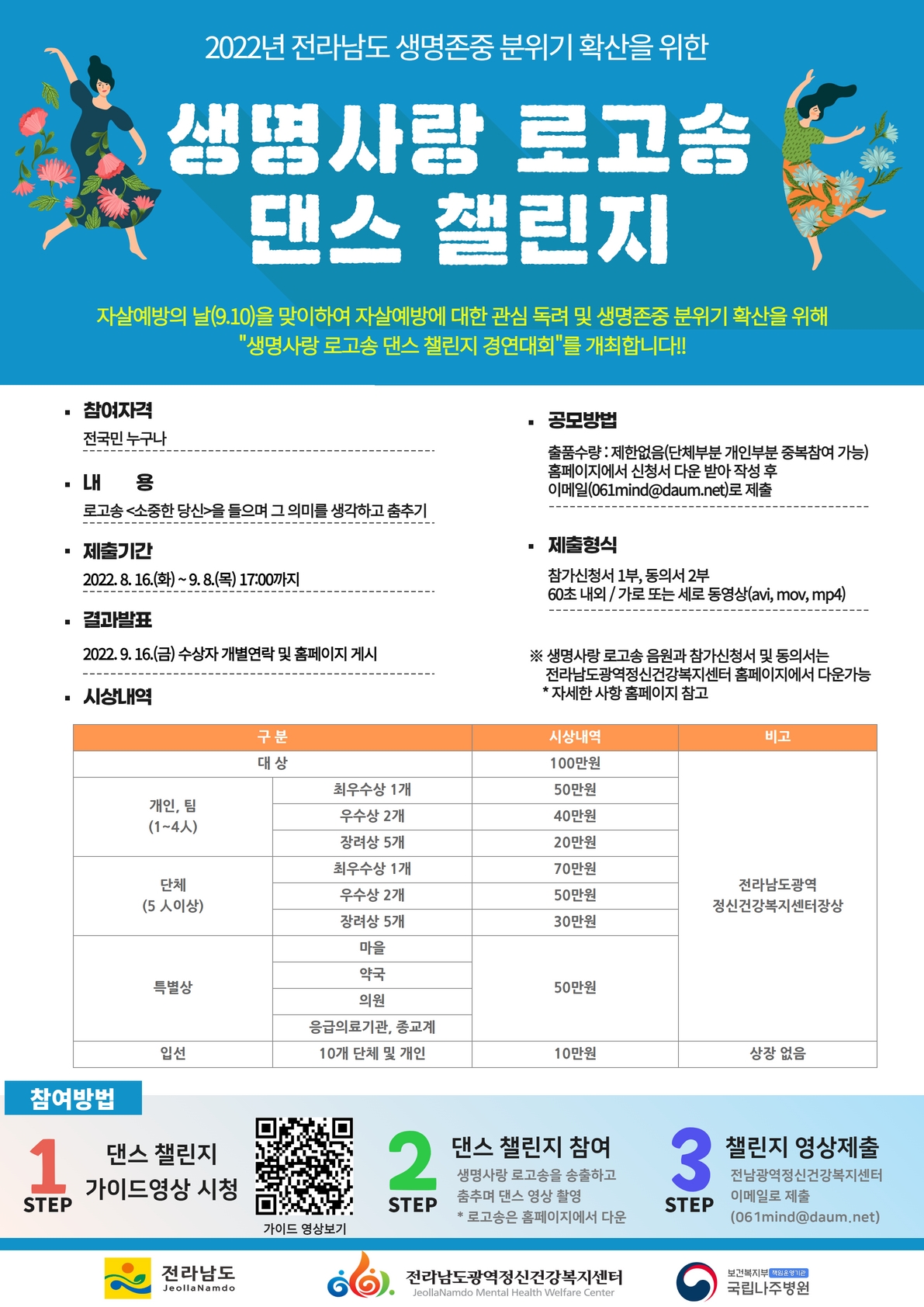 2022년 생명사랑 로고송 댄스 챌린지 경연대회 개최