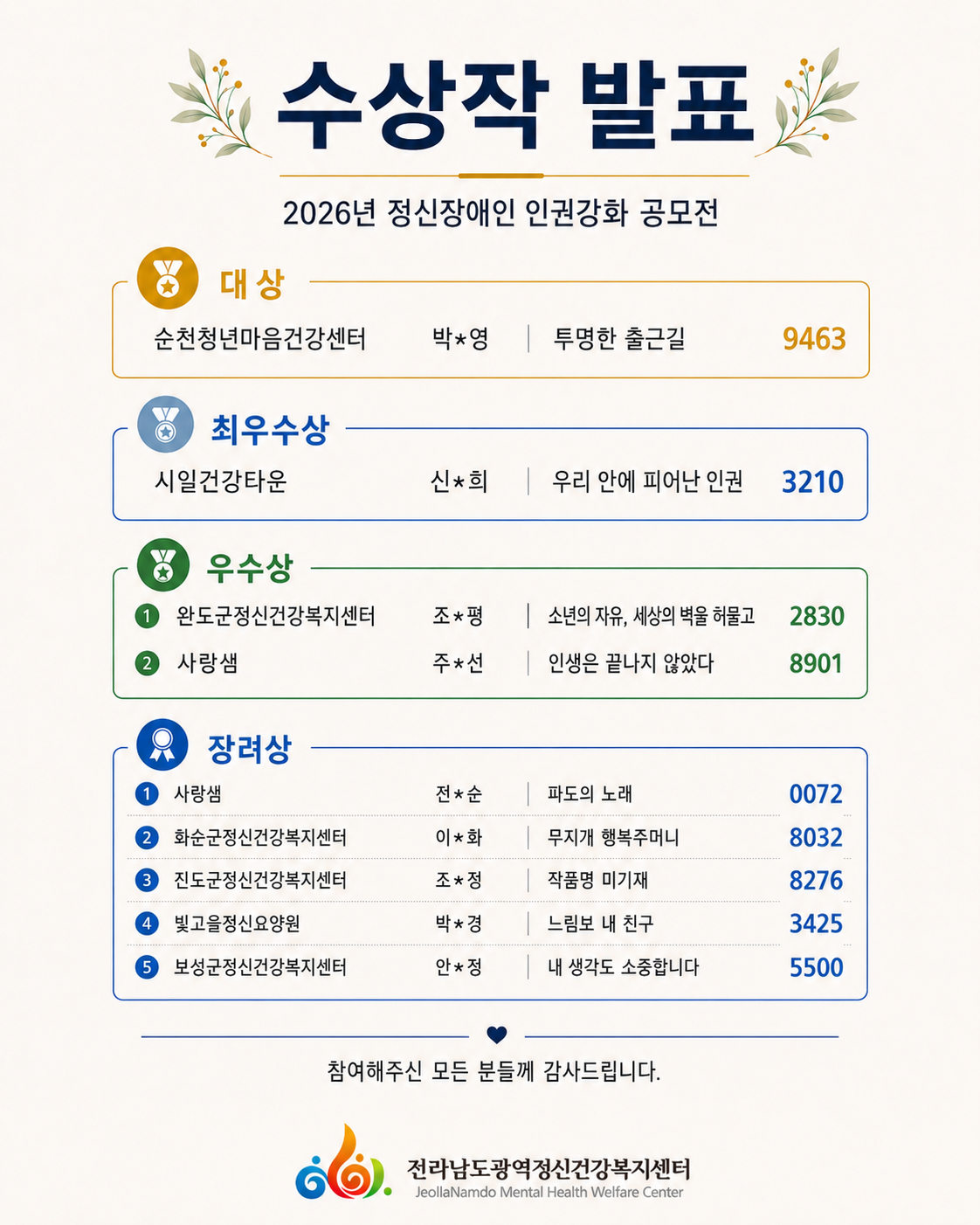 2026년 정신장애인 인권강화 공모전결과 발표